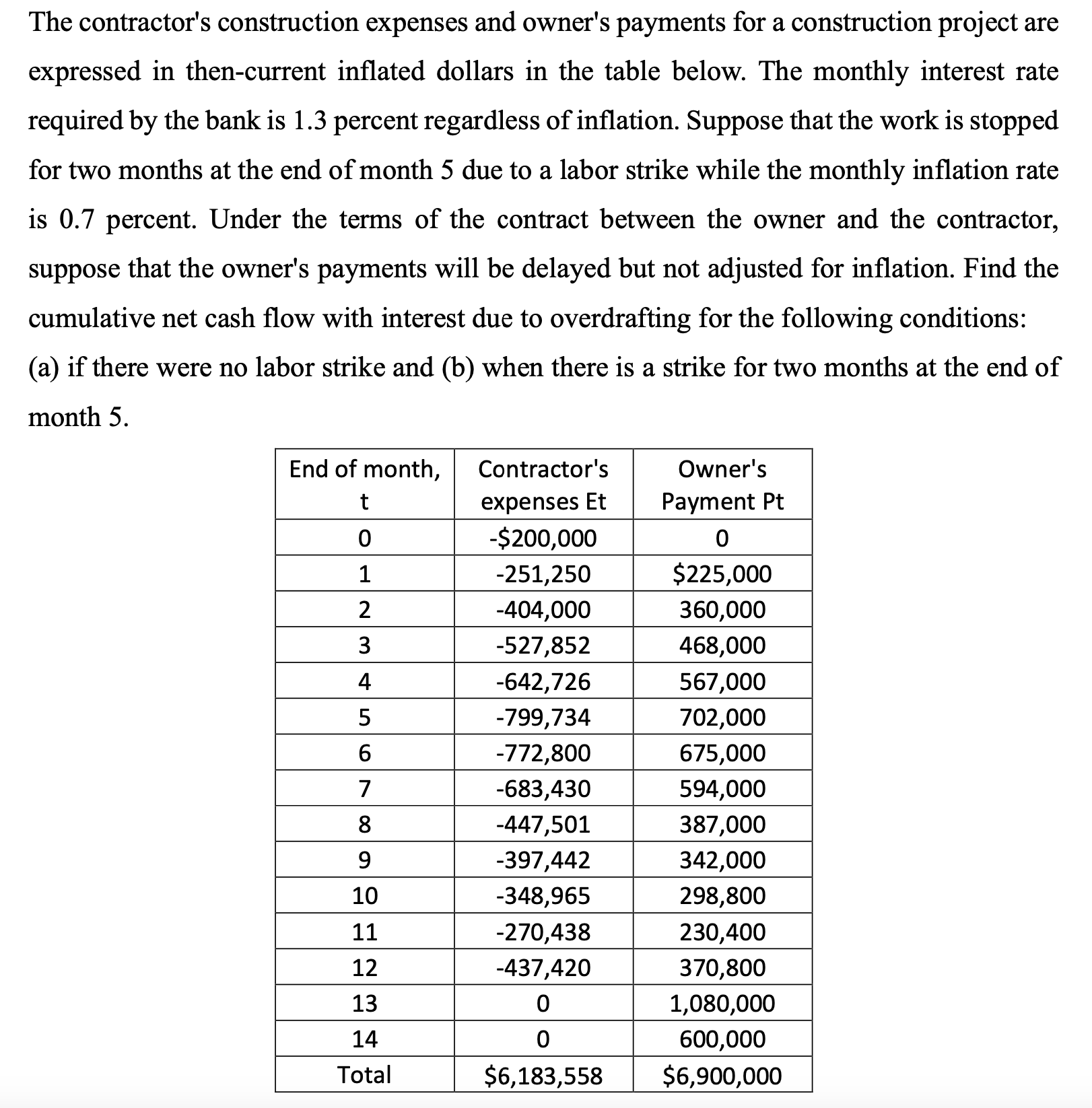  CALCULATE CUMULATIVE CASH FLOW BEFORE PAYMENT (Ft) WITH & WITHOUT INTEREST
