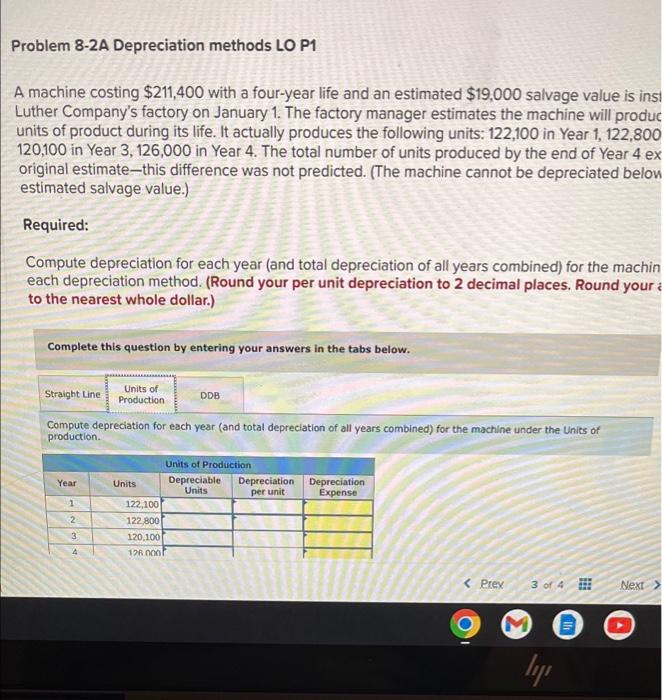 $211.400 with a four-year life and an estimated $19,000 salvage value is