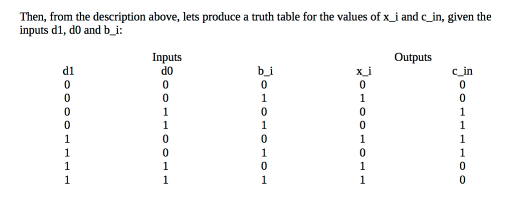 Clearly indicate your final formula for x_i, b) Find the Boolean formula