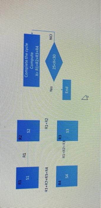  Question one: - You must build a client server application that