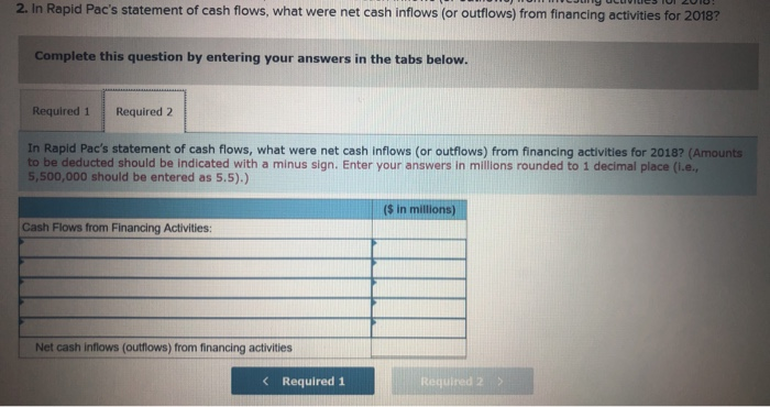Sin millions $68.0 Fair value of shares issued in stock dividend Payment