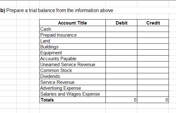 during March: Invested $55,000 cash in the business in exchange for common