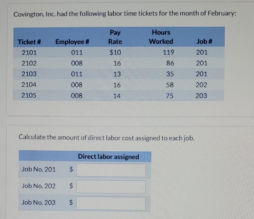 storeroom of the Penny Worth, Inc during the first week of September.
