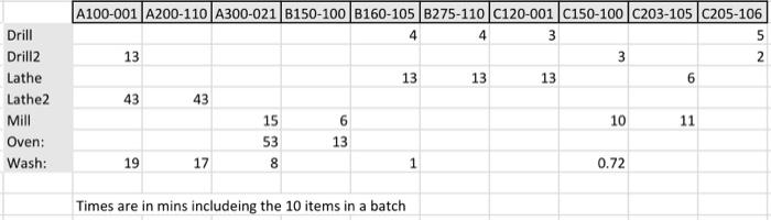  help use the given demand and production data to find the