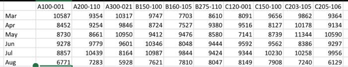 machine requirement using this formula F=SQ/EHR ( pls provided step on how