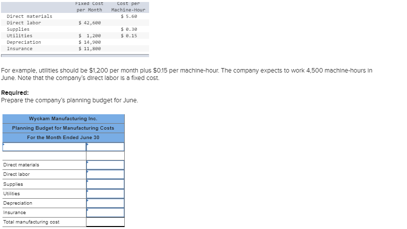 Fixed Cost per Month Machine-Hour Cost per Direct materials Direct labor