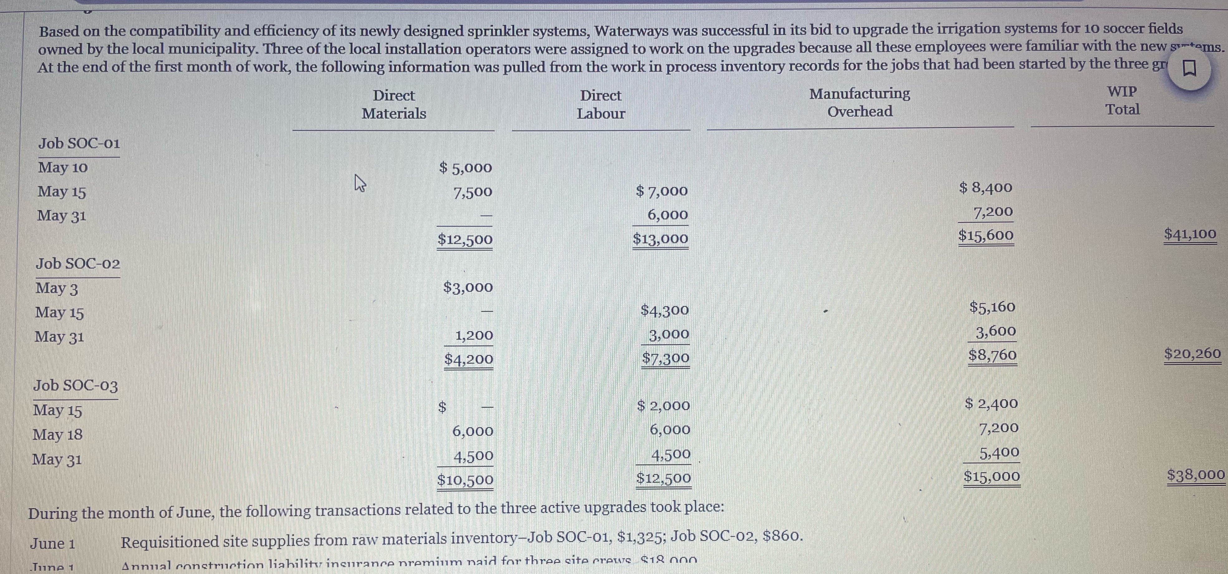  Waterways Continuing Problem (This is a continuation of the Waterways Problem