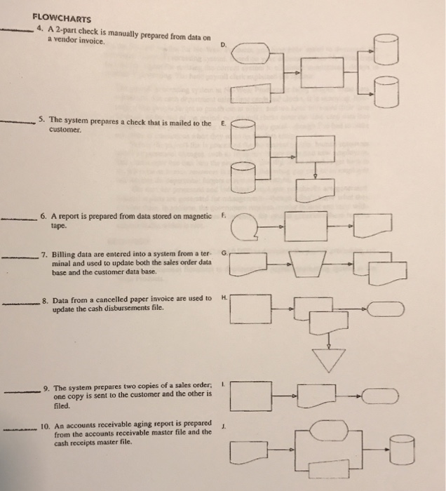  ________ A 2-part check manually Prepared from data on a vendor