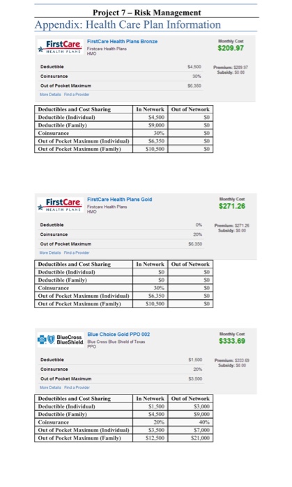 decisions. Please show your work and your thought process. Nicky and Neal