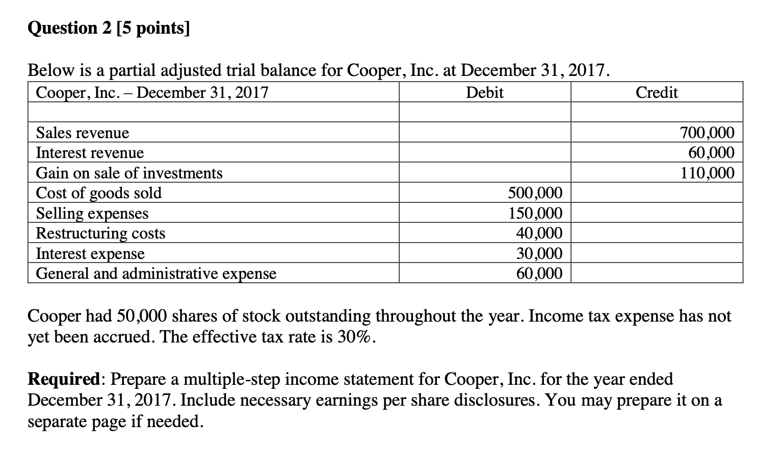  Question 2 [5 points] Below is a partial adjusted trial balance