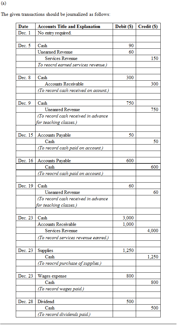 Using the above please help (g) Prepare and post closing entries