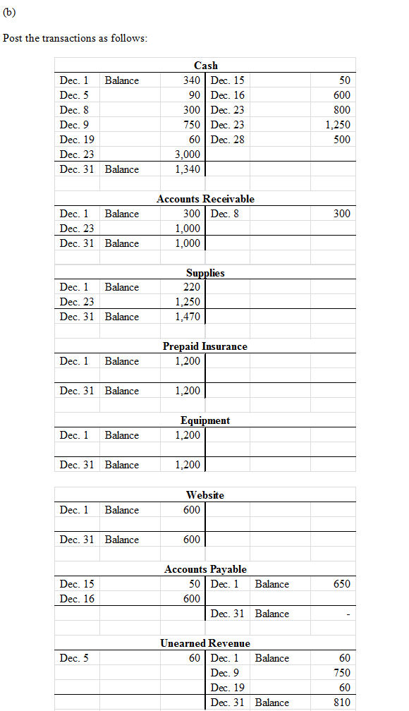 as of December 31, 2014. (h) Prepare a post-closing trial balance The