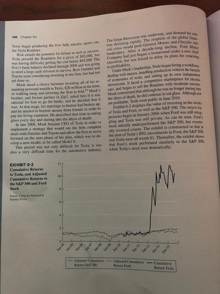 of volatility. Discuss this volainding that the correlation between executives' forecasts of
