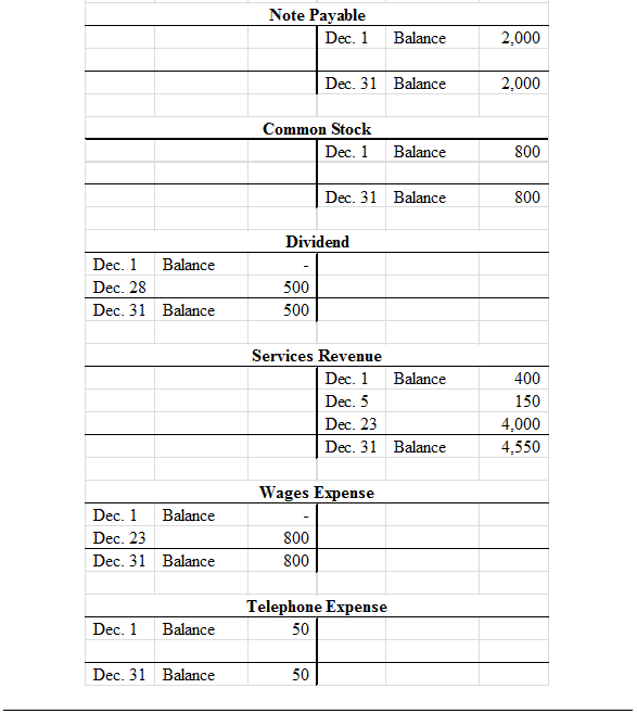 given transactions should be joumalized as follows Debit (S) Credit (S) Date