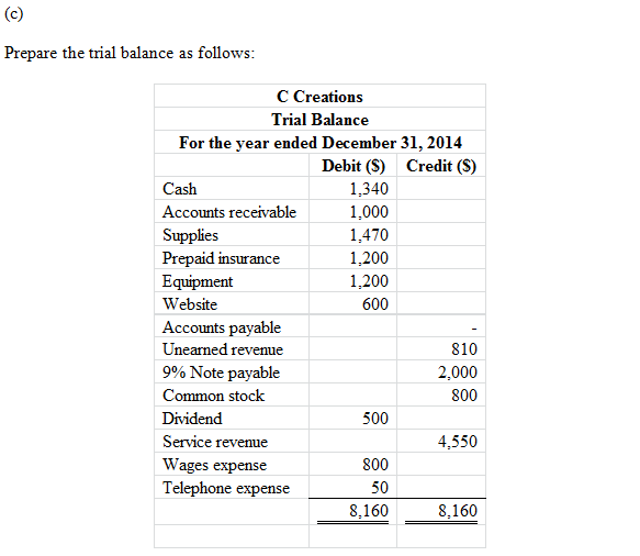 Accounts Title and Explanation Dec. 1 No entry required. Dec. 5 Cash