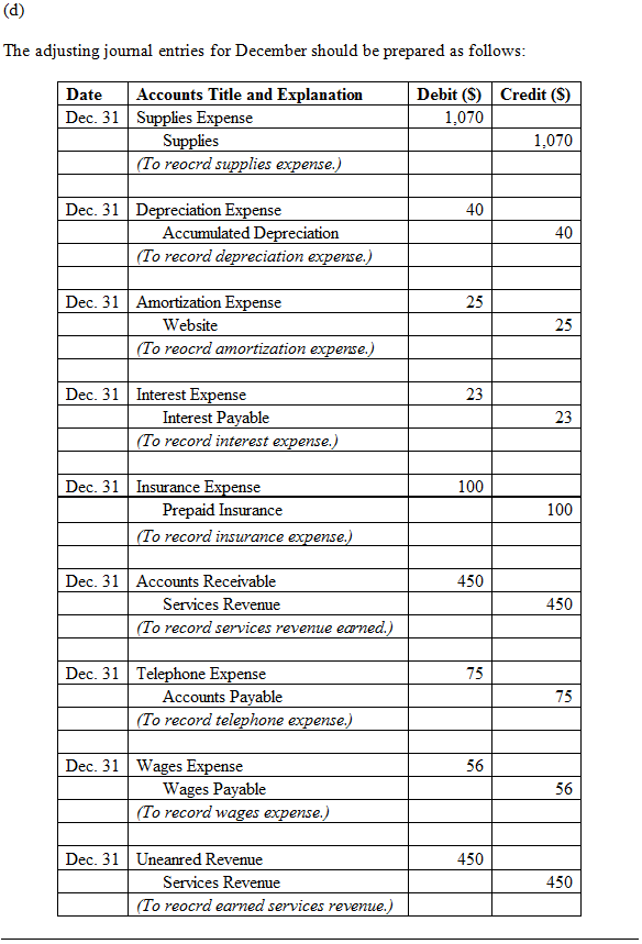 90 60 Unearned Revenue Services Revenue 150 To reocrd earned services revenue