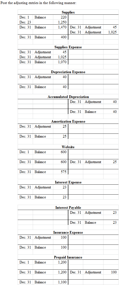 Dec. 8 Cash 300 Accounts Receivable o record cash received on acount