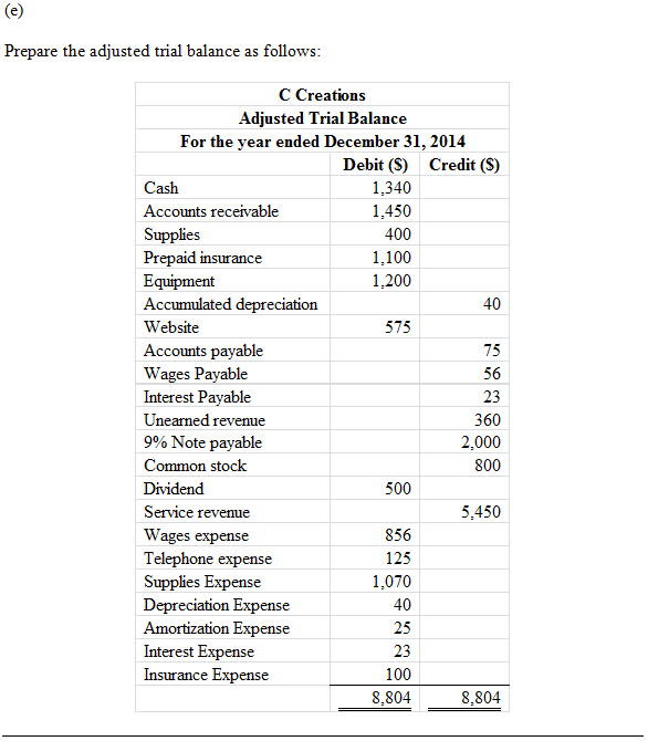 advance or teaching classes Dec. 15 Accounts Payable 50 Cash o record