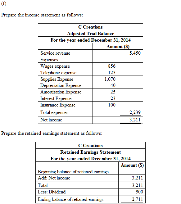 cash vaid on accownt Dec. 16 Accounts Payable 600 Cash o reocrd