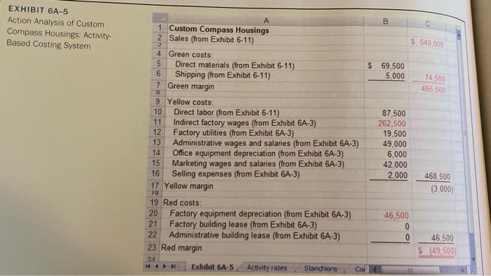 (L06-2, L06-3, L06-4, L06-6) Refer to the data for Advanced Products Corporation