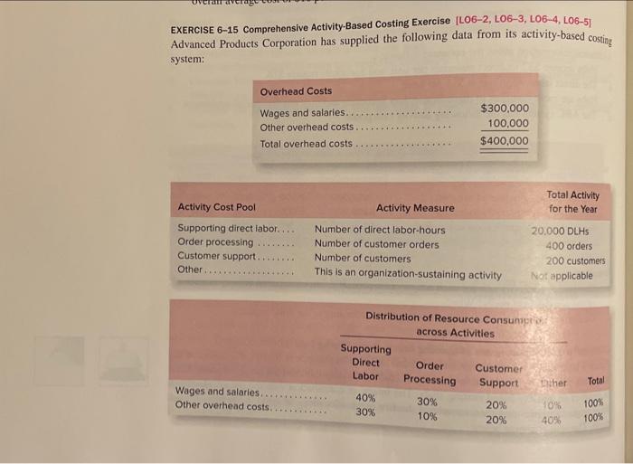 in Exercise 6-15. Required: 1. Using Exhibit 6A-1 as a guide, prepare