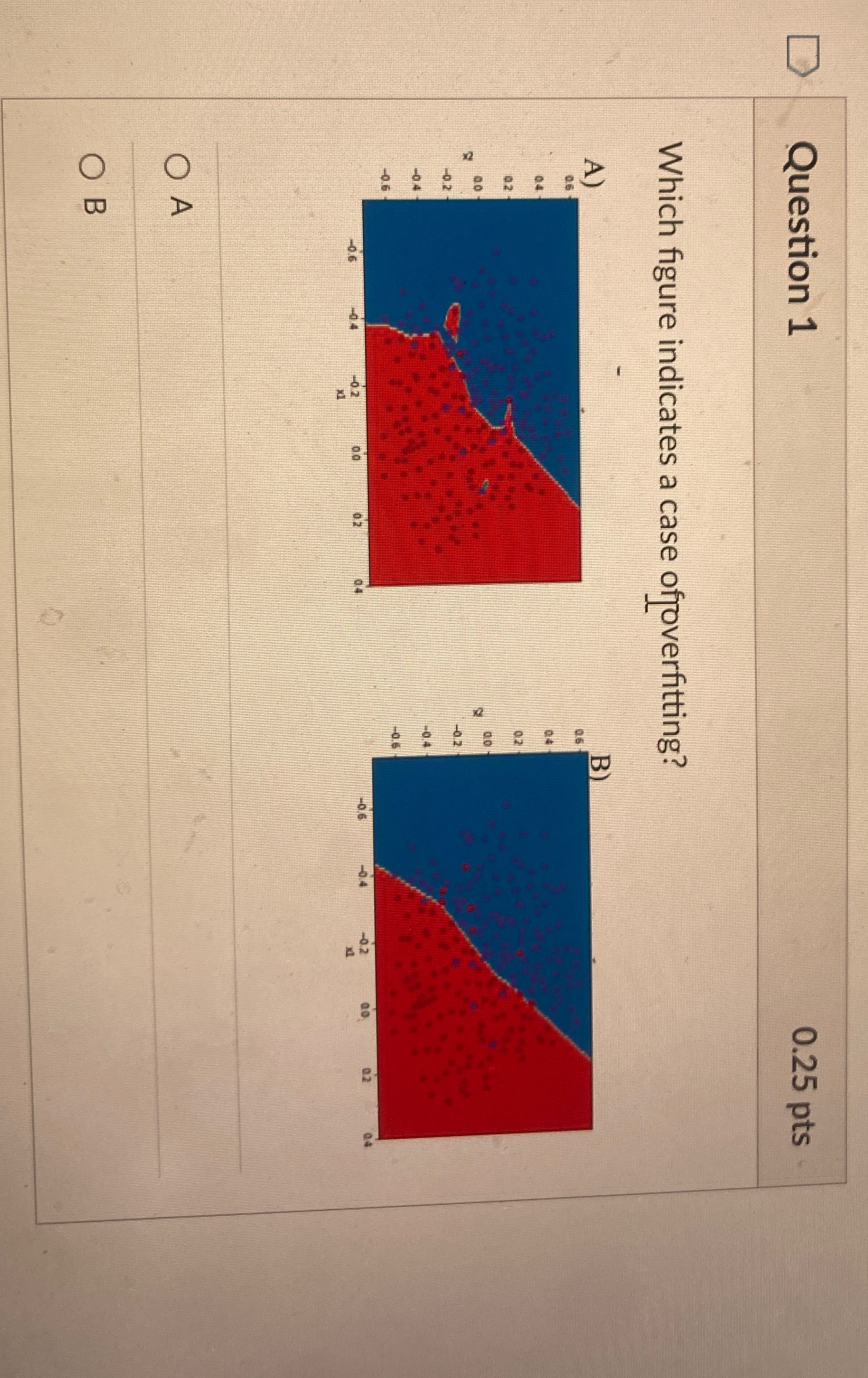 Question 1 0.25 pts Which figure indicates a case offoverfitting? B)