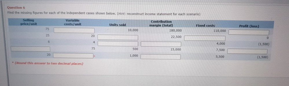 I need help with this Accounting Question Question 6 Find the missing