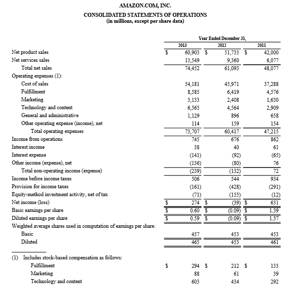  compute the 2013 and 2012 1. profit margin 2. asset turnover