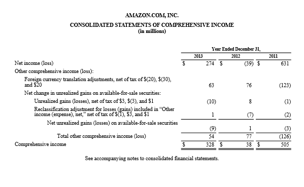 3. return on assets 4. return on common stockholders equity 5. debt