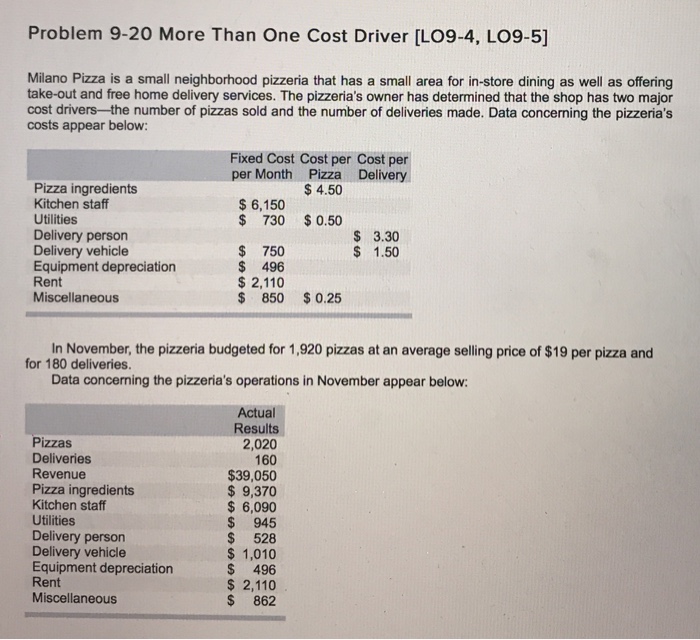  Problem 9-20 More Than One Cost Driver [LO9-4, LO9-5] Milano Pizza