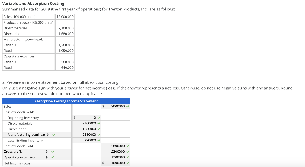  Variable and Absorption Costing Summarized data for 2019 (the first year