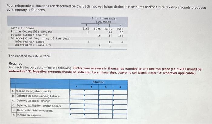  Four independent situations are described below. Each involves future deductible amounts