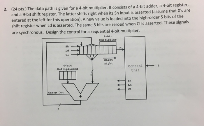  (24 pts.) The data path is given for a 4-bit multiplier.