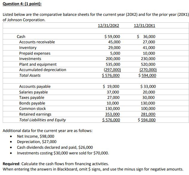 Question 4: (1 point) Listed below are the comparative balance sheets