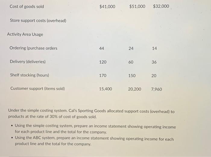 (overhead) to products at the rate of 30% of cost of goods