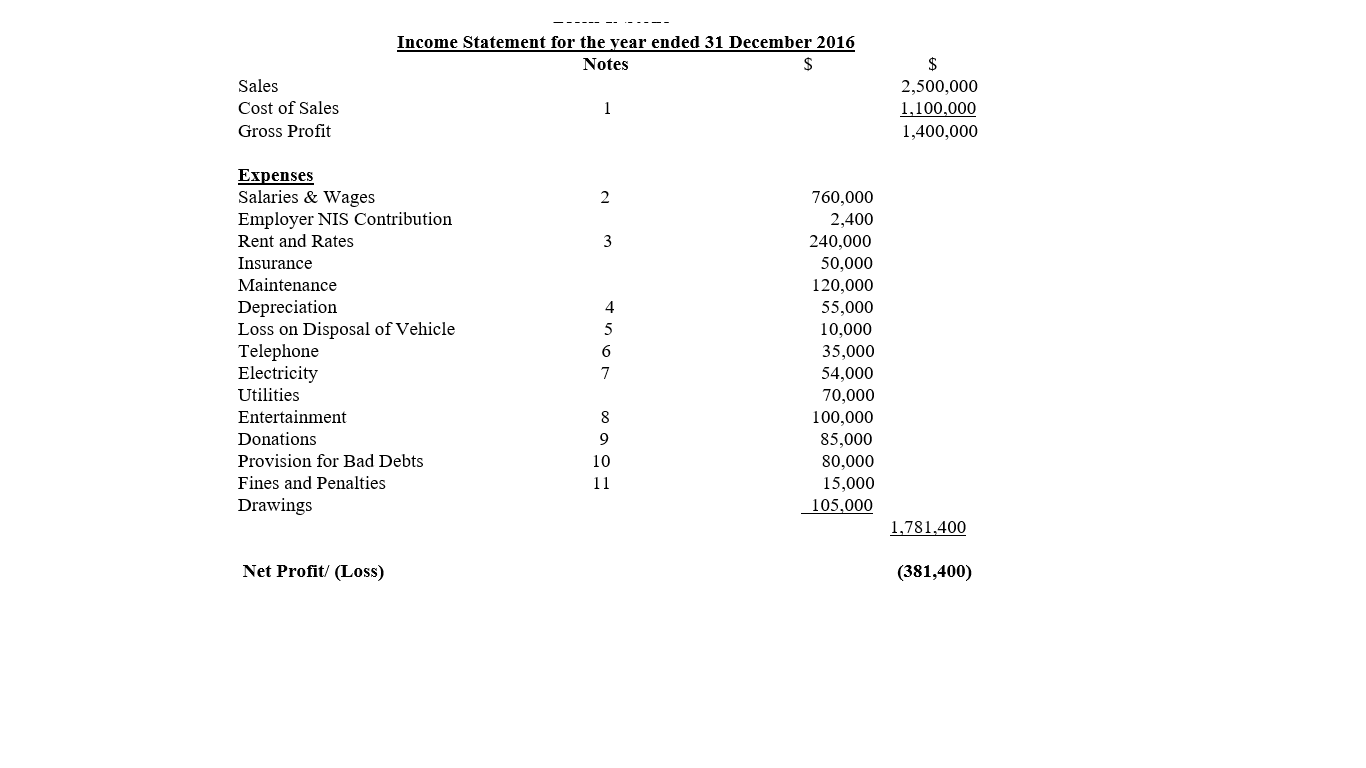 Brick & Stone Notes to the Income Statement The Cost of