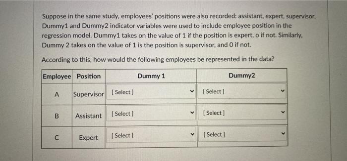 MBA degree (MBA = 0,1 -- 1 if employee has an MBA