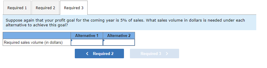 and another that is more heavily weighted to variable costs. Estimated revenue