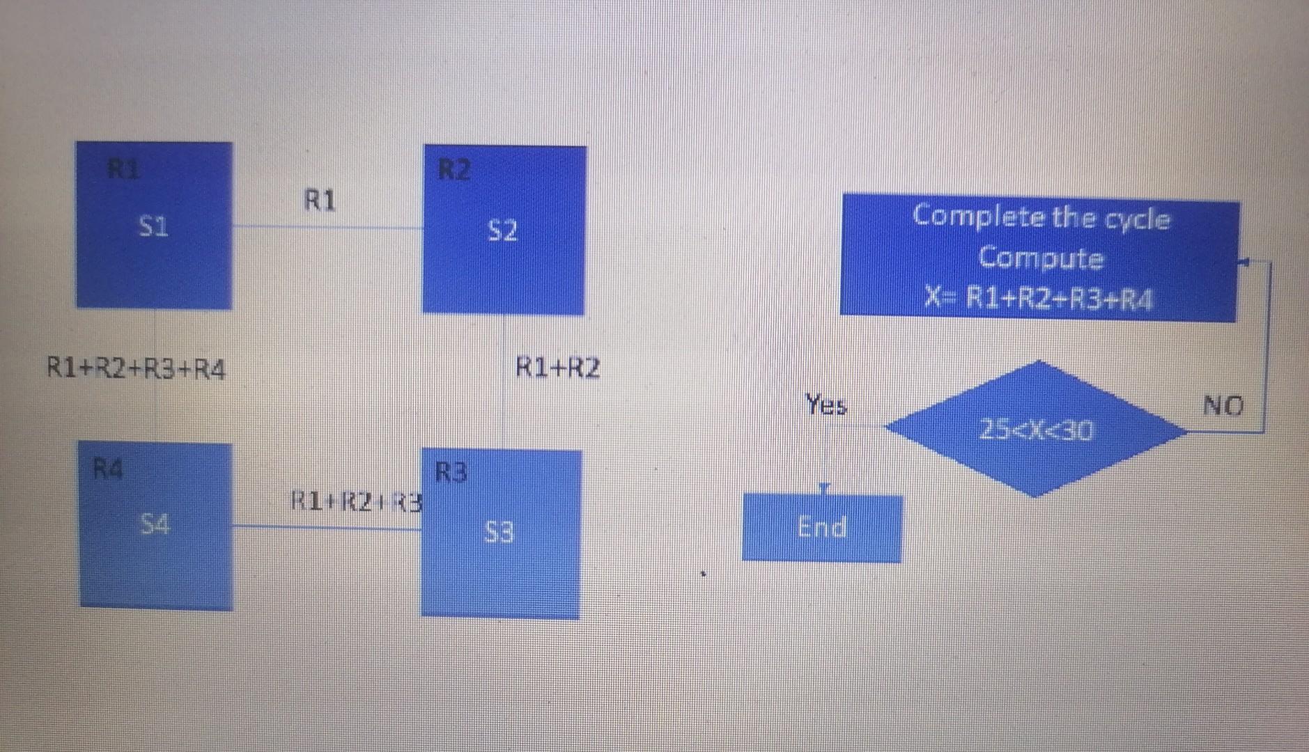 Consider a system connected as shown in the figure below. 1. System