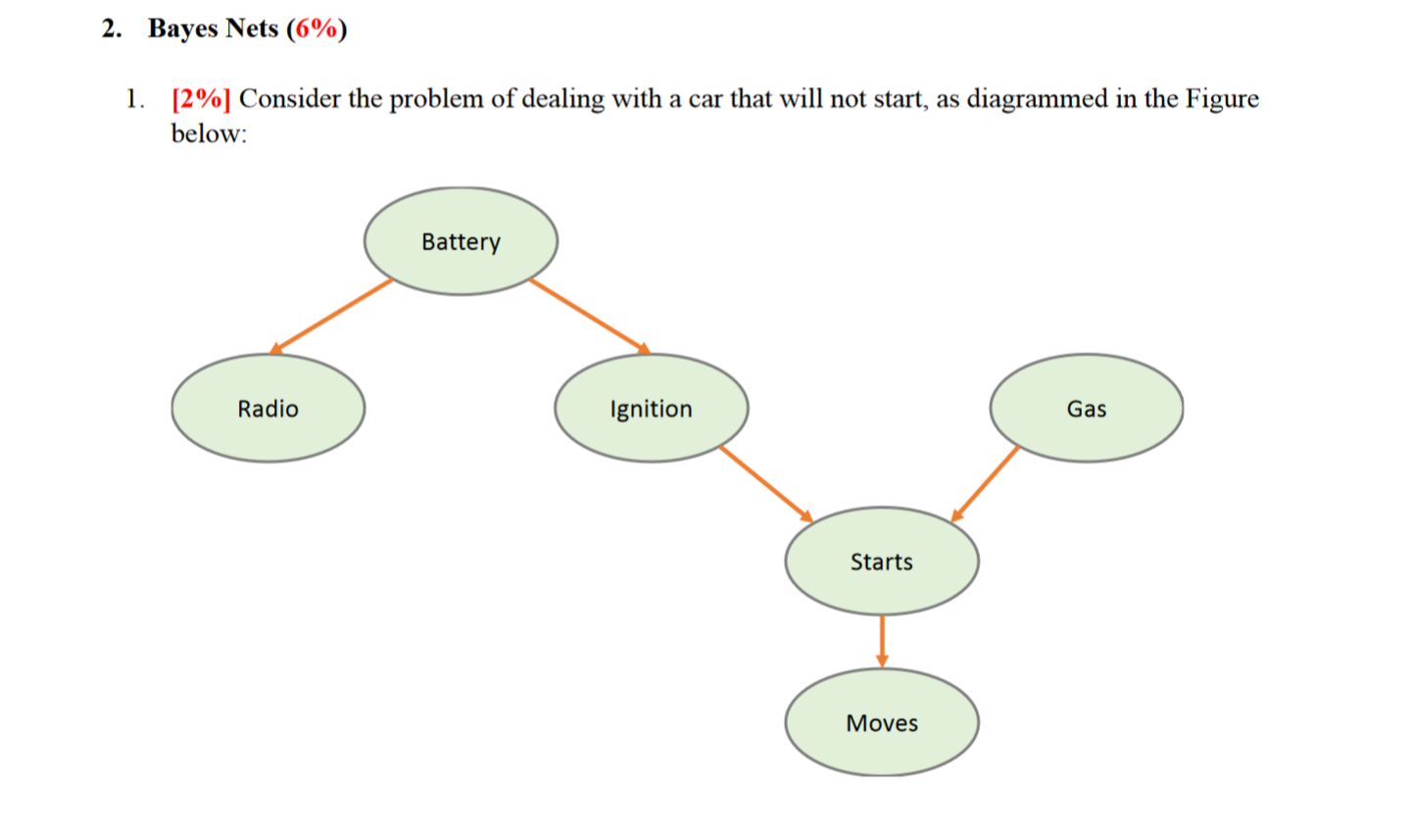  2. Bayes Nets (6%) 1. [2%] Consider the problem of dealing