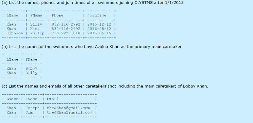  Use Tuple Relational Calculus (TRC) to answer the same queries This