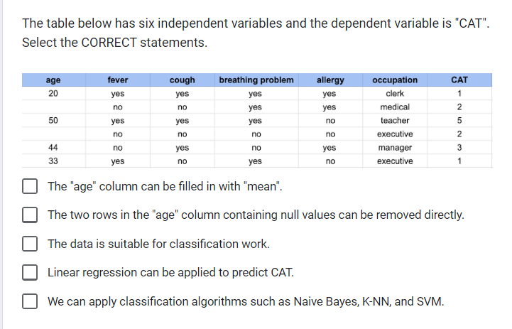 nearer to the center of Cluster 1. Data in Cluster 0 is