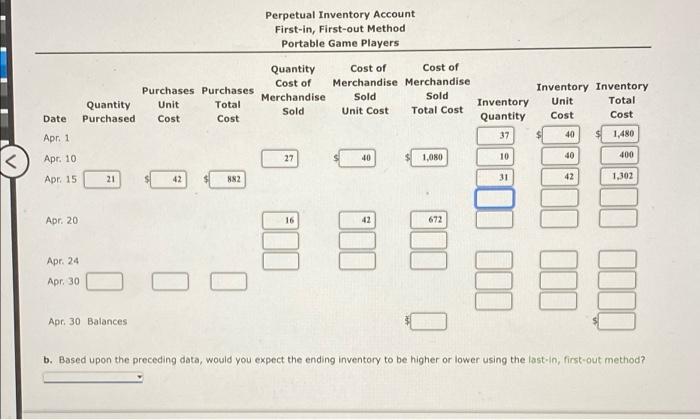 portable game players are as follows: Apr. 1 Inventory 37 units @