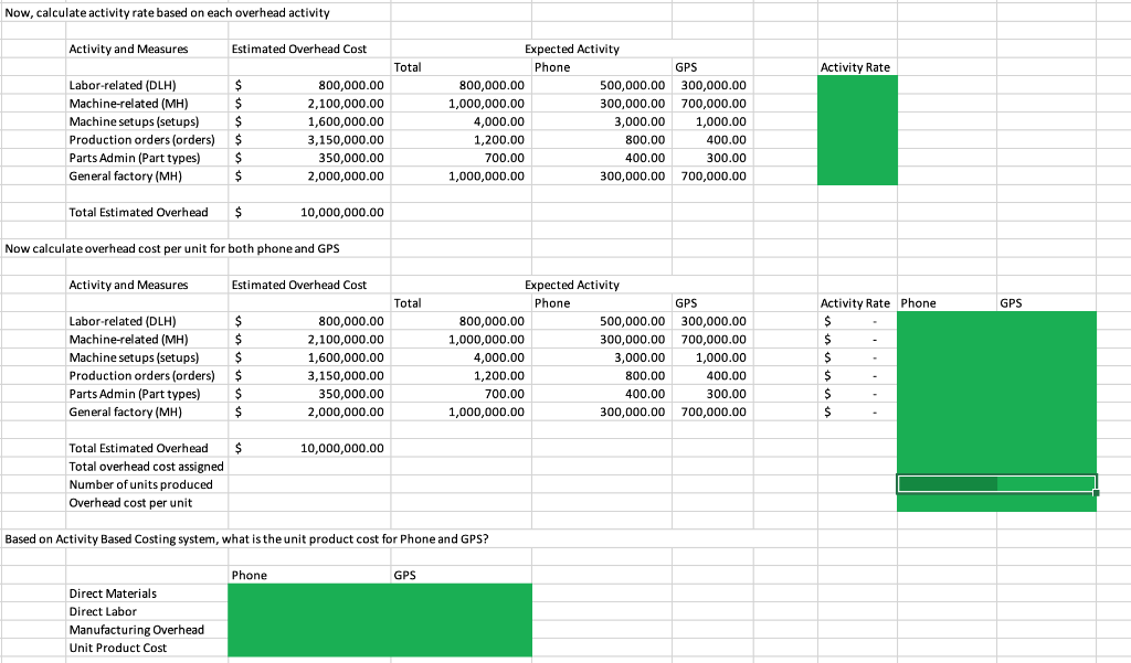  Now, calculate activity rate based on each overhead activity Activity and