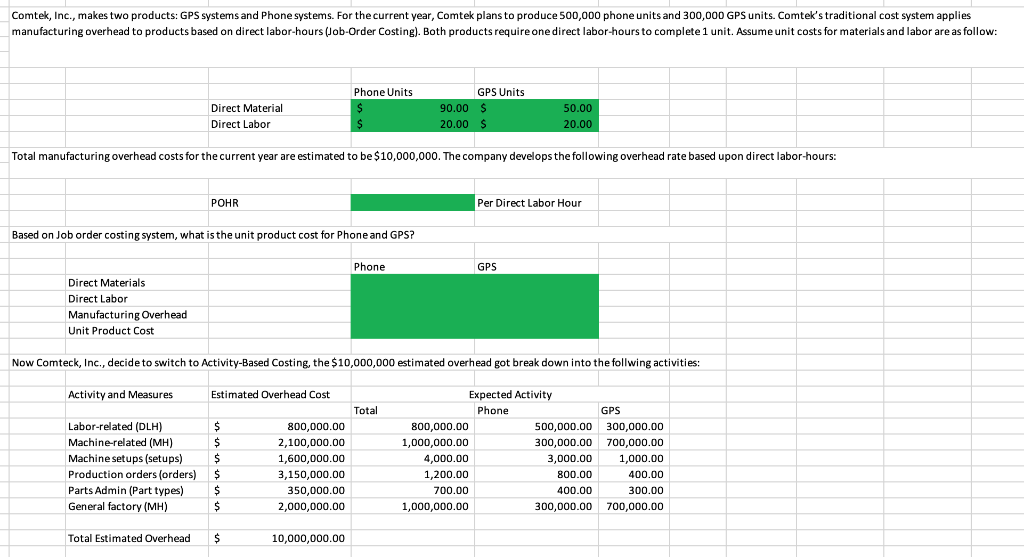 Measures Estimated Overhead Cost Total Activity Rate Labor-related (DLH) Machine-related (MH) Machine