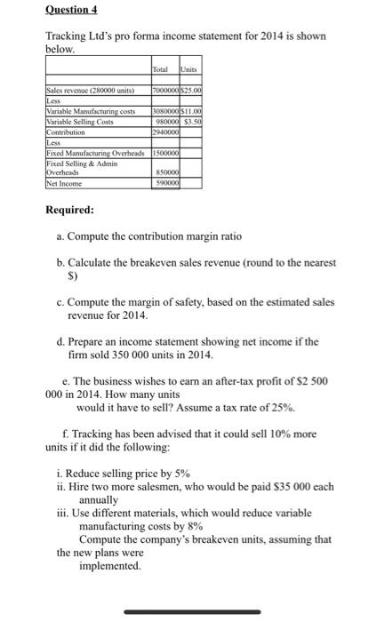  Tracking Ltd's pro forma income statement for 2014 is shown below.