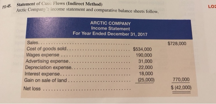  pul-45 Statement of Cssa Flows (Indirect Method) rctic Com LO2 pany's