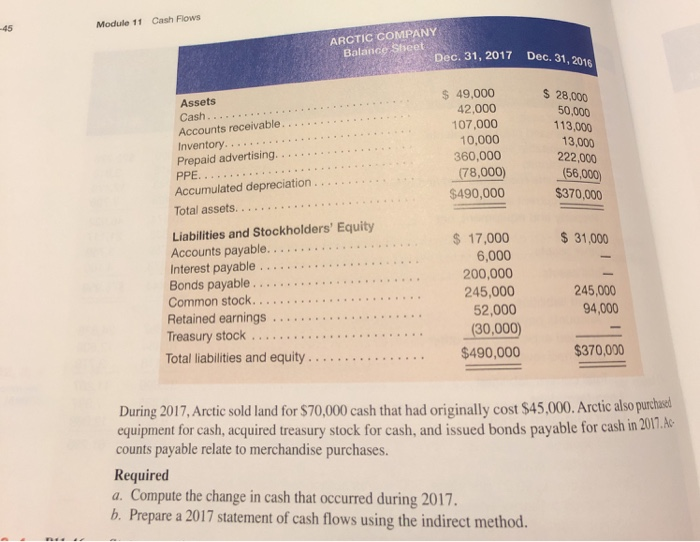 income statement and comparative balance sheets follow. ARCTIC COMPANY Income Statement For