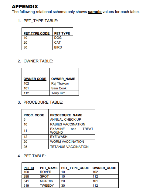 given in the Appendix. (5 marks) (b) Write SQL code to create