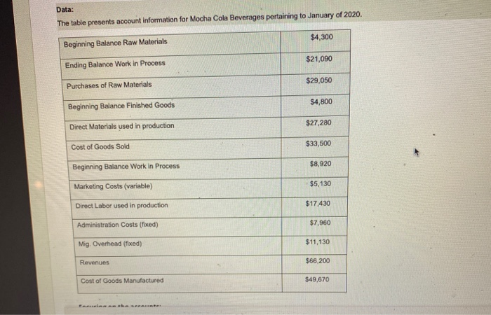  Data: The table presents account information for Mocha Cola Beverages pertaining